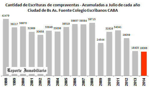 escrituras ciudad de buenos aires mes de julio 2014