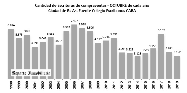 escrituras acumuladas bs as 2019