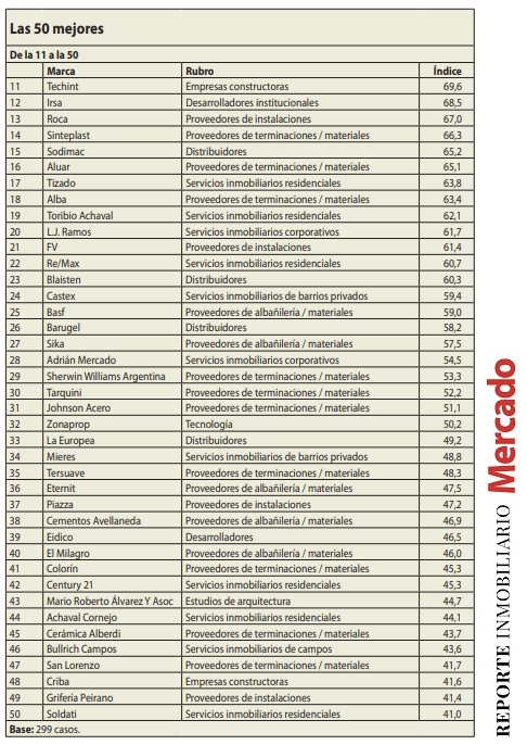 RANKING CALIDAD INMOBILIARIA CONSTRUCCION 2023