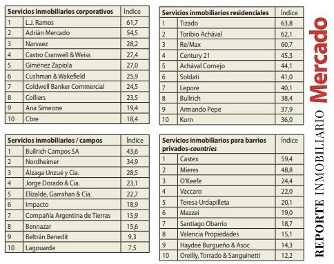 RANKING CALIDAD INMOBILIARIA CONSTRUCCION 2023