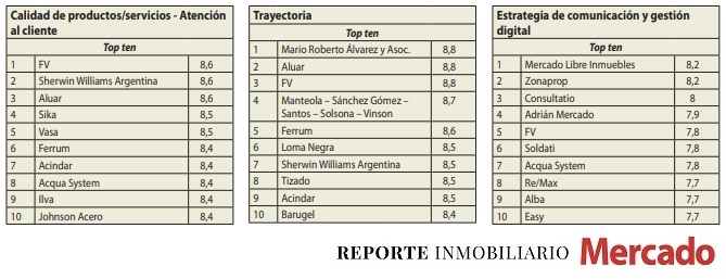 RANKING CALIDAD INMOBILIARIA CONSTRUCCION 2023