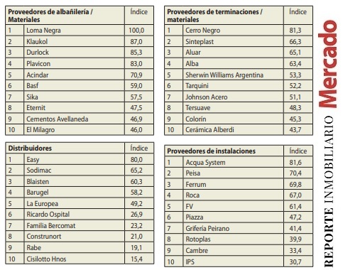 RANKING CALIDAD INMOBILIARIA CONSTRUCCION 2023