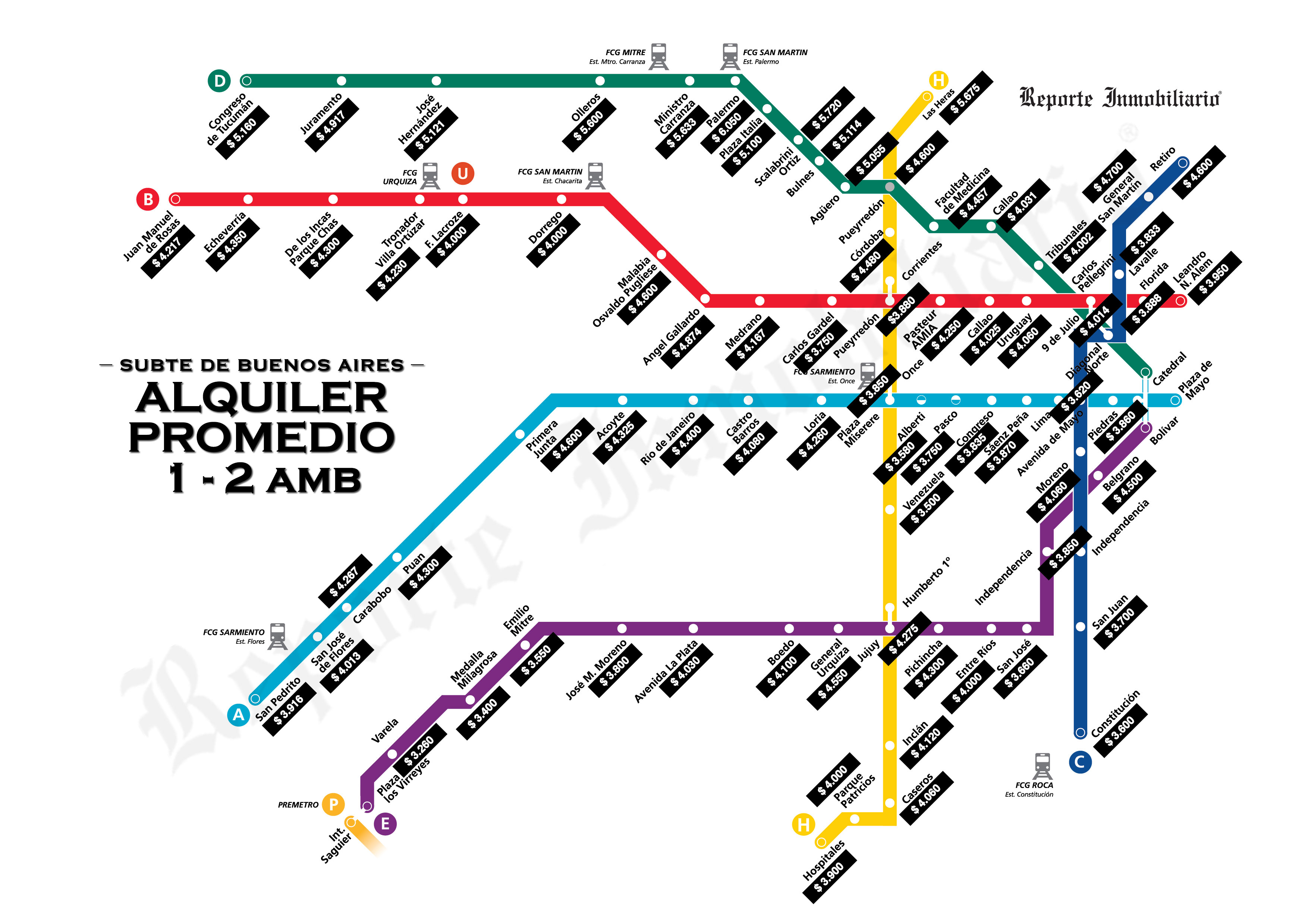 Subway Rental Map - Buenos Aires