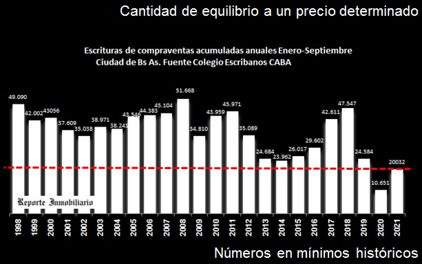 compraventa de inmuebles