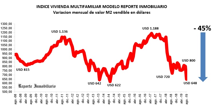 costos construcción agosto 2019