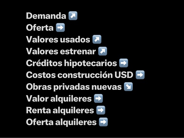 lo que viene con milei en real estate