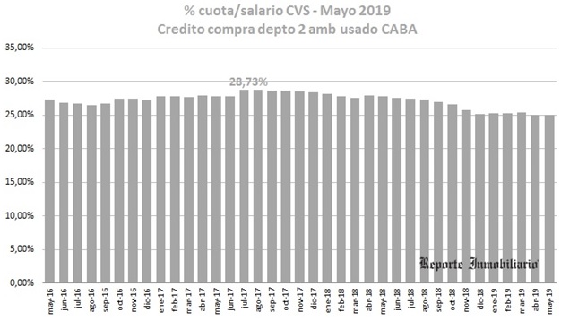 cuotas de créditos hipotecarios uvas e ingresos