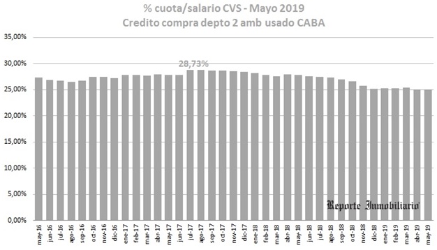 cuotas de créditos hipotecarios uvas e ingresos