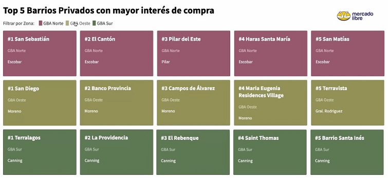 Country & Barrios Privados EXPO