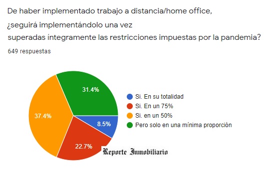 encuesta inmobiliaria covid 2021