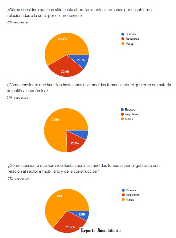 encuesta inmobiliaria covid 2021