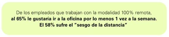 rol de los espacios de trabajo