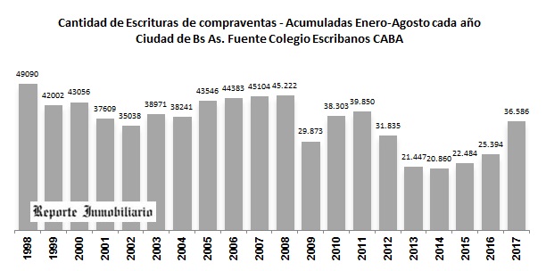 escrituras caba