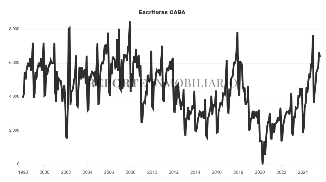 escrituras ciudad de buenos aires 2025