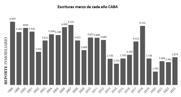 escrituras ciudad de buenos aires 2023