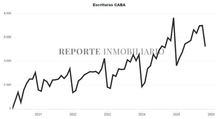 escrituras ciudad de buenos aires 2025