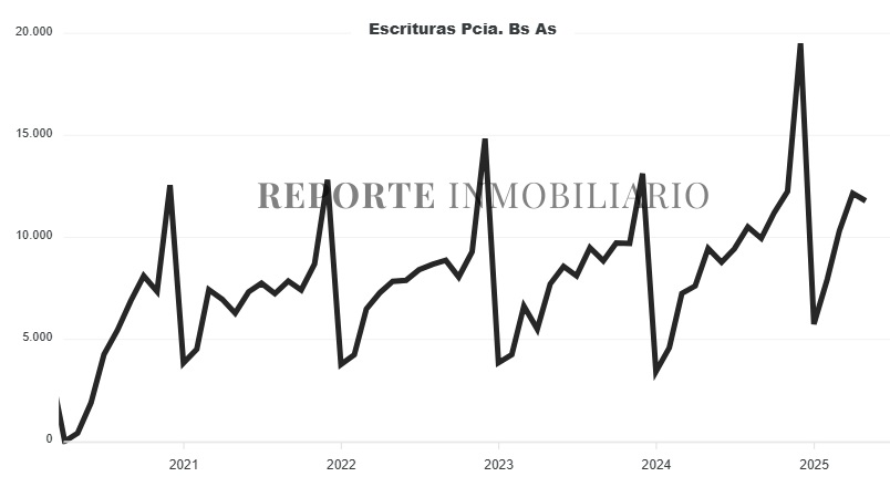 escrituras ciudad de buenos aires 2025