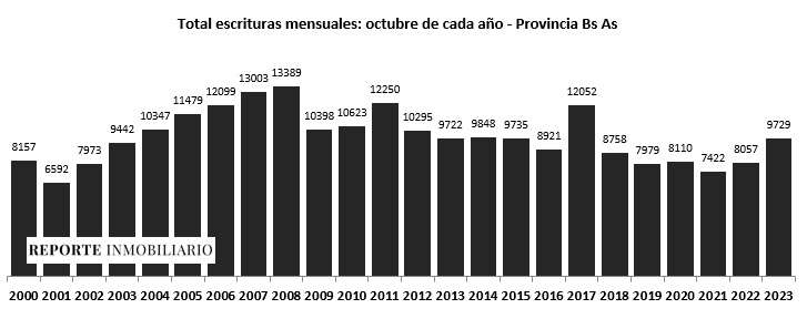 escrituras provincia de buenos aires
