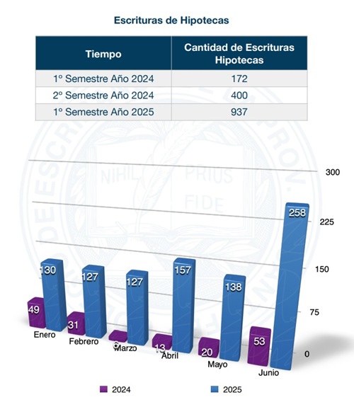 hipotecas escrituras provincia de santa fe