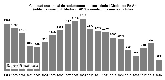 compraventas registro propiedad caba