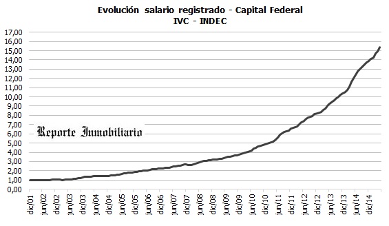 aumento de salarios