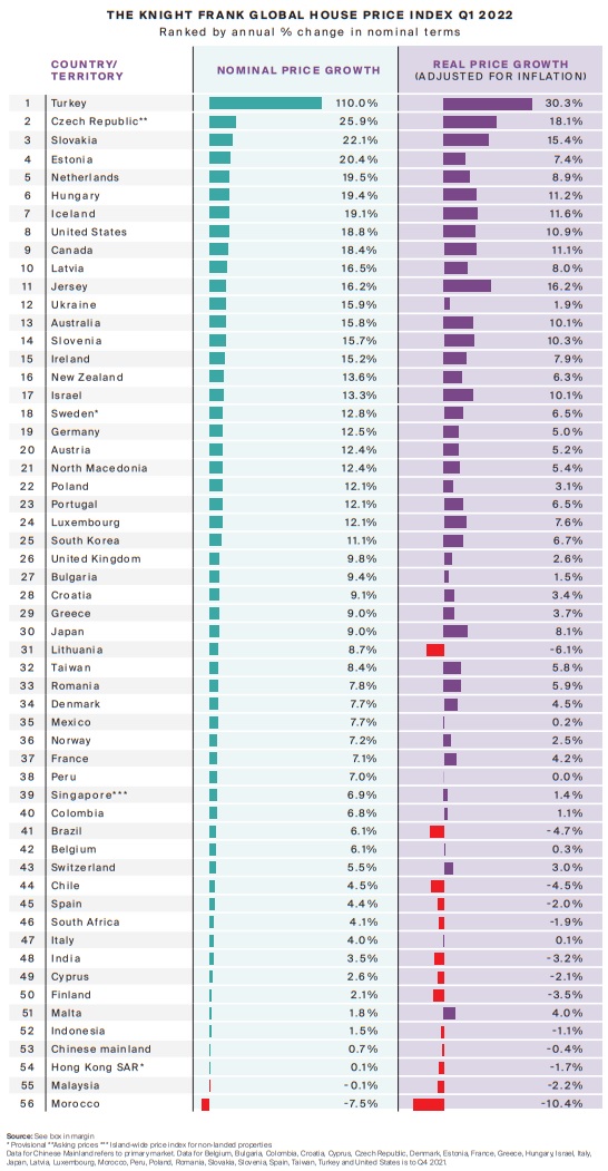 precios inmobiliarios en el mundo