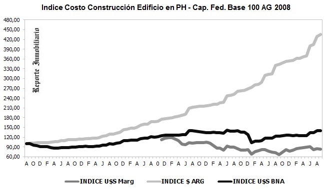 VARIACION COSTOS DE OBRAS EN PROPIEDAD HORIZONTAL septiembre 2015