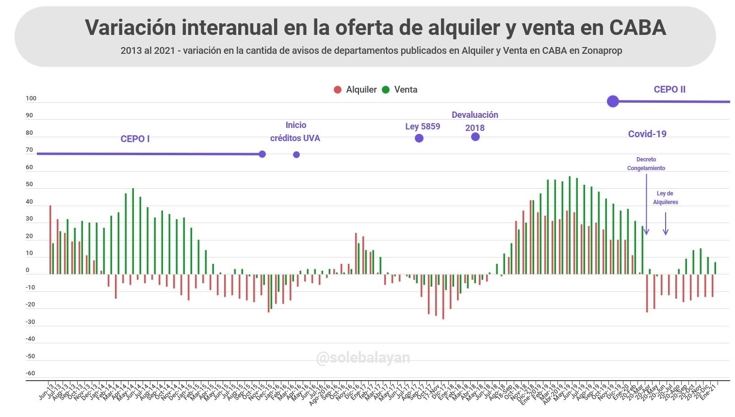 índice de oferta de propiedades maure inmobiliaria