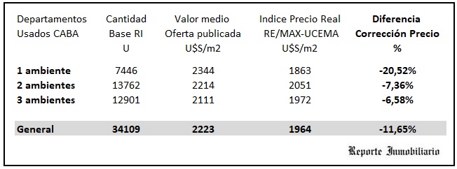 índice remax 2021