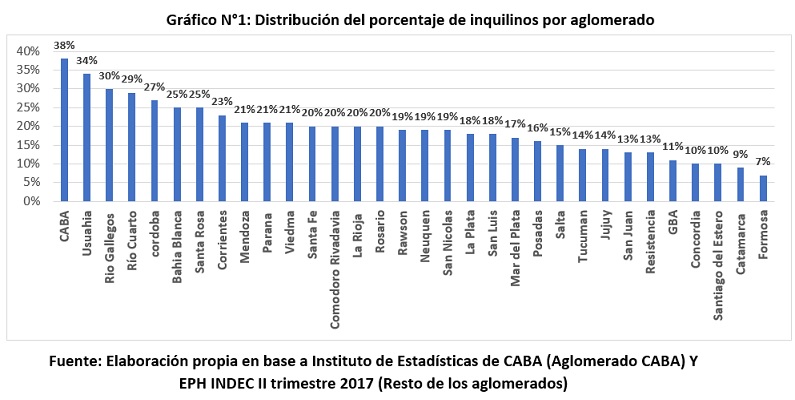 resultado primera encuesta a inquilinos