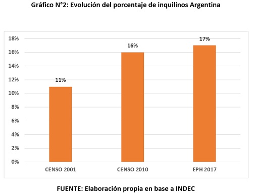 resultado primera encuesta a inquilinos