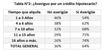 resultado primera encuesta a inquilinos