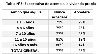 resultado primera encuesta a inquilinos