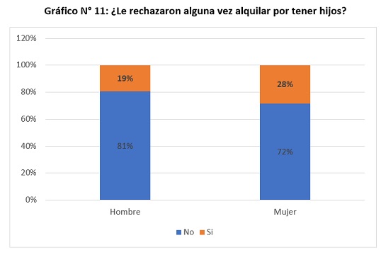 resultado primera encuesta a inquilinos