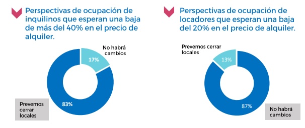 coronavirus y real estate