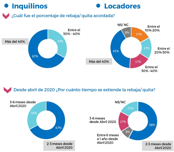 coronavirus y real estate