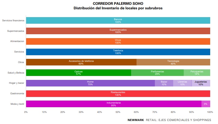 estudio mercado retail argentina newmark