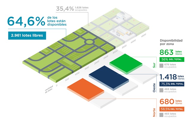 Estudio de parques industriales