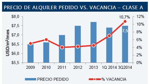 evolución precio plantas industriales