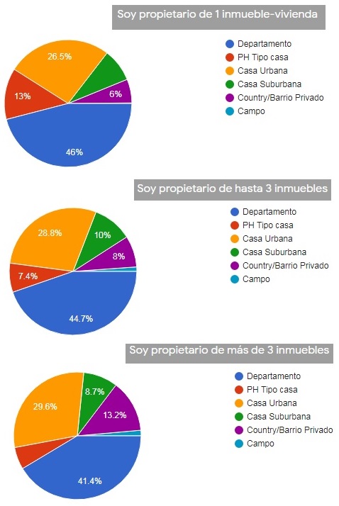 propietarios vivienda