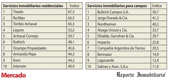 Ranking de Calidad Inmobiliaria y de la Construcción 2020