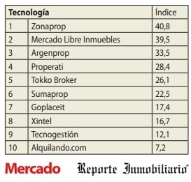 Ranking de Calidad Inmobiliaria y de la Construcción 2020