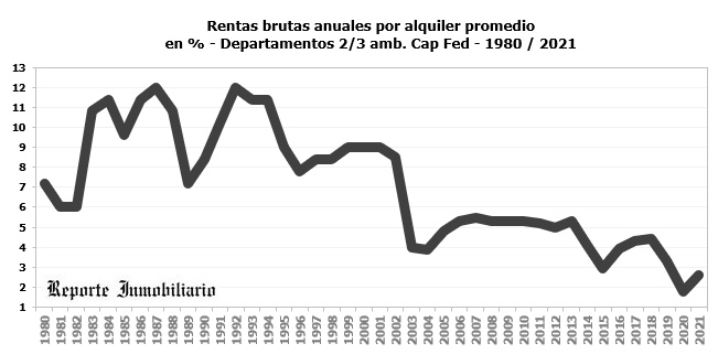 Renta de alquileres