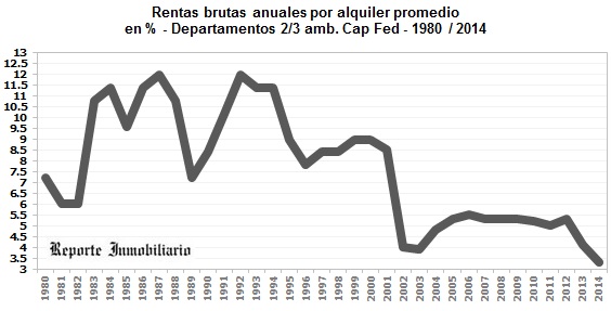 rentas por alquileres