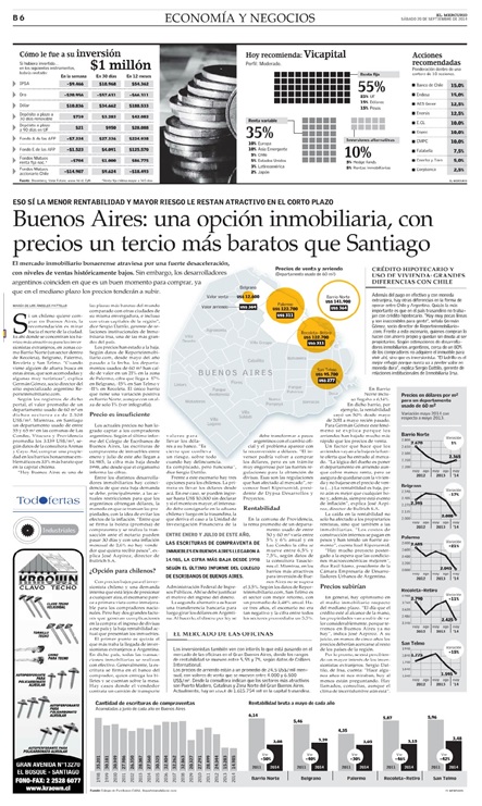 inversores chilenos compran en buenos aires