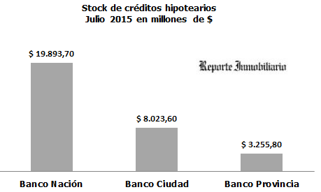 stock de créditos hipotecarios