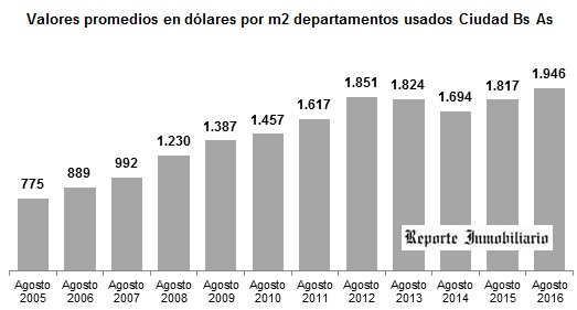 Valores_departamentos_usados