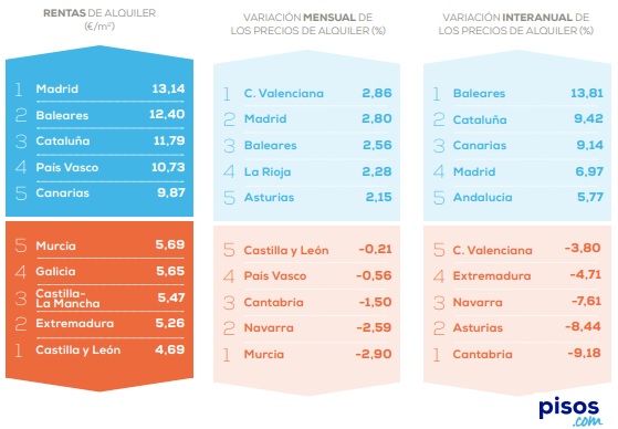 índice m2 real propiedades